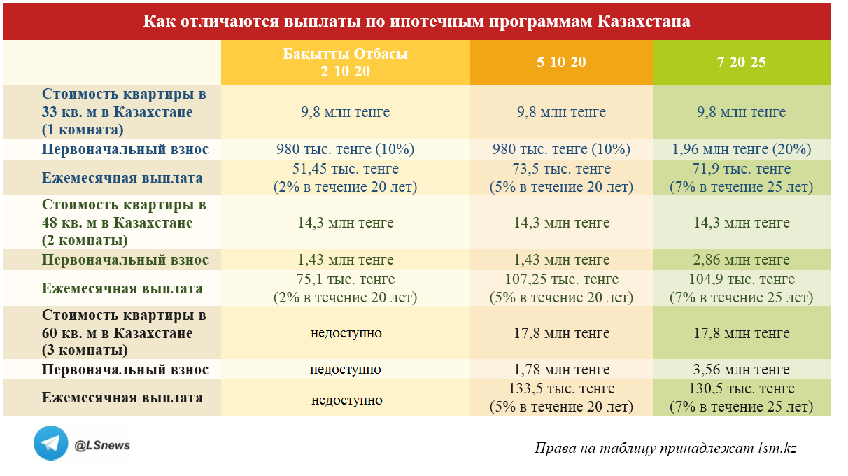 Копирование таблицы другими СМИ запрещено